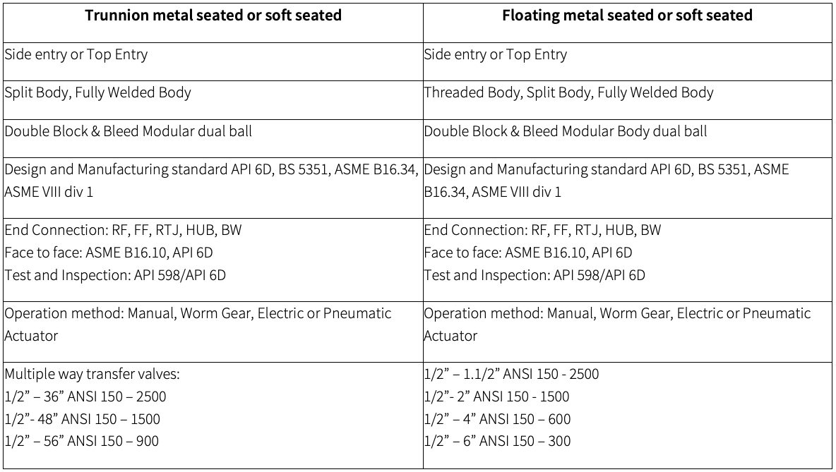 sizes ball valves